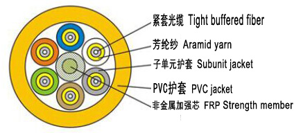 室内分支缆