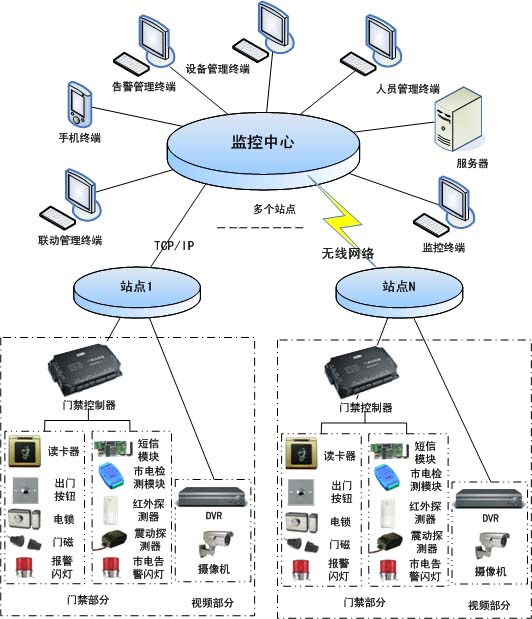 基站