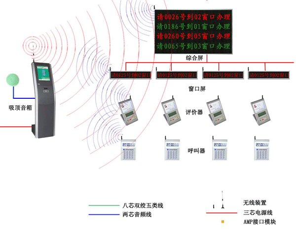 全无线