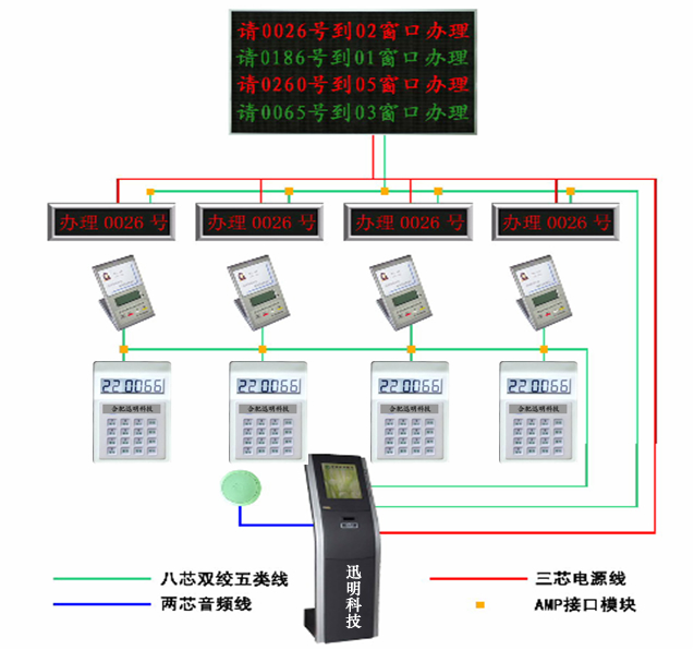 XM-898排队叫号有线