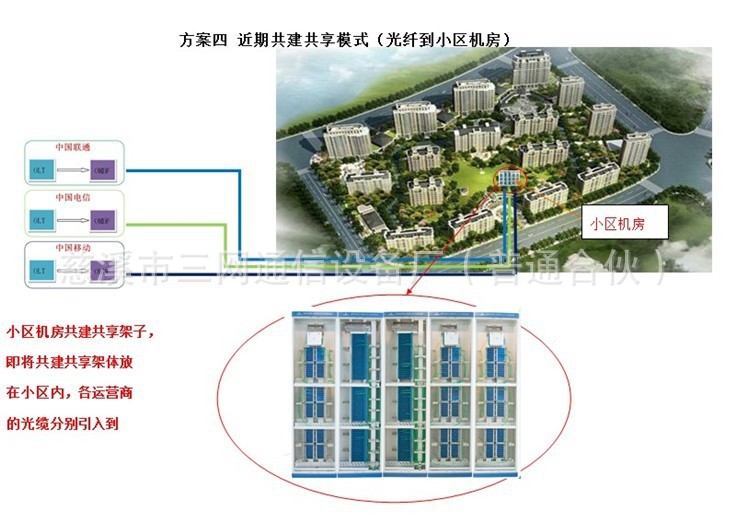 三合一开放式光纤配线架01-12