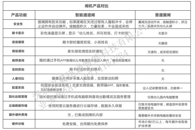 闸机对比_副本