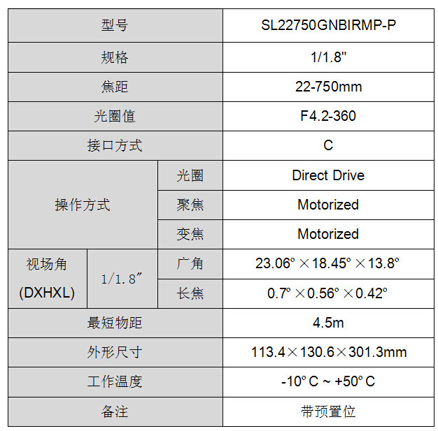 750参数