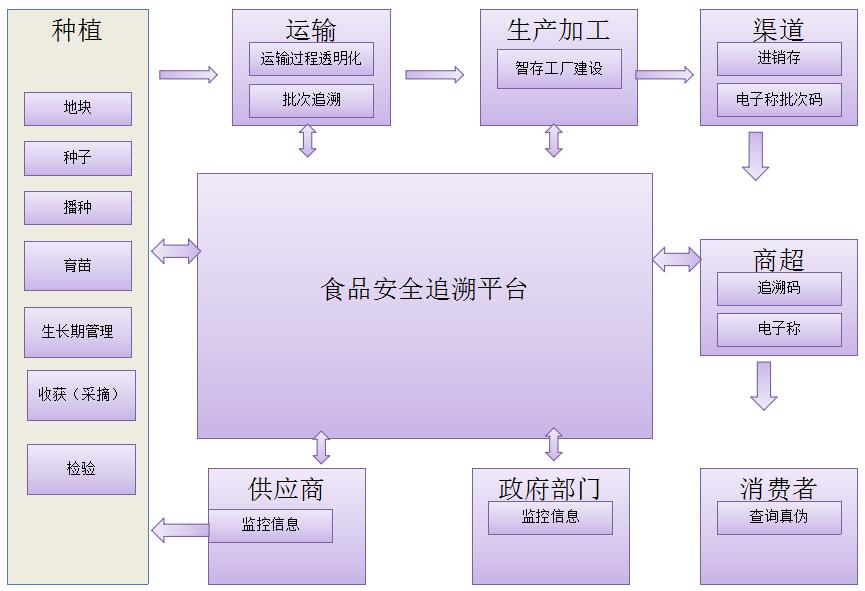 农产品2