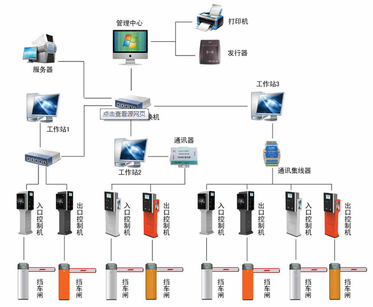 一,停车场管理系统的配置