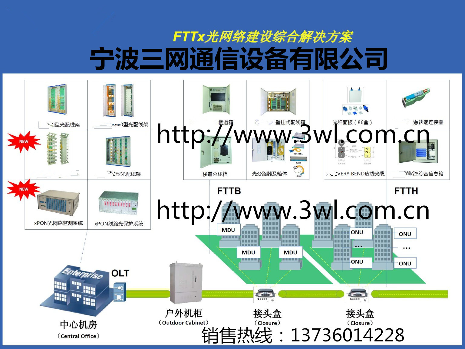 FTTX综合图1-3