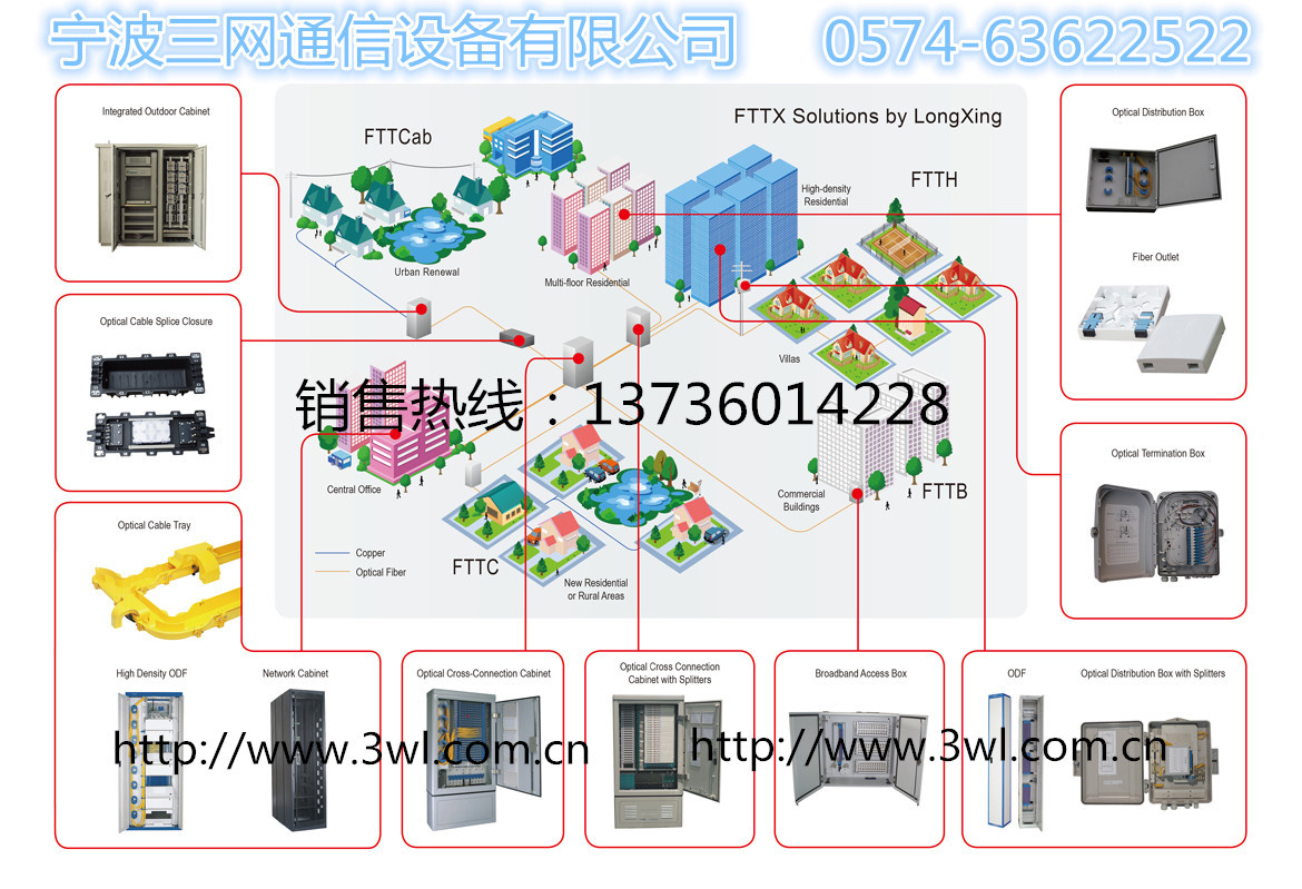 三网FTTX解决方案-1