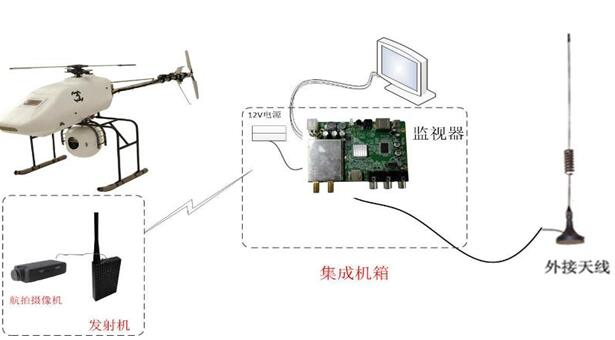 LA-H80P高清微型无线视频传输系统示意图