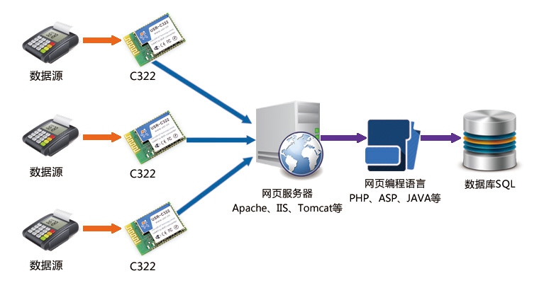 WIFI模块功能图