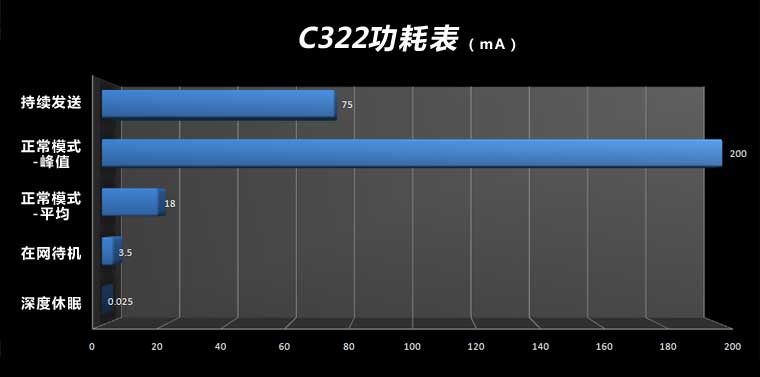 低功耗WIFI模块