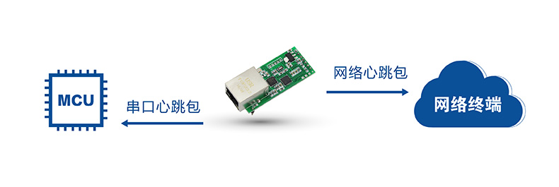 T2的串口网络心跳包