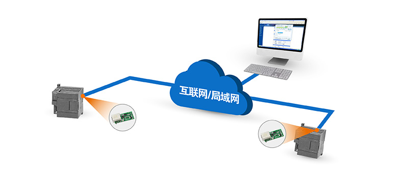 T2的基本应用图