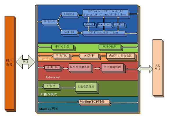 N510功能图