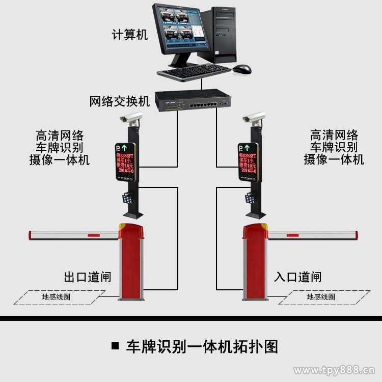 拓扑图