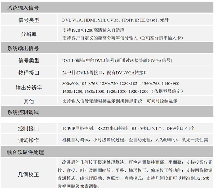 WT-02融合器规格参数