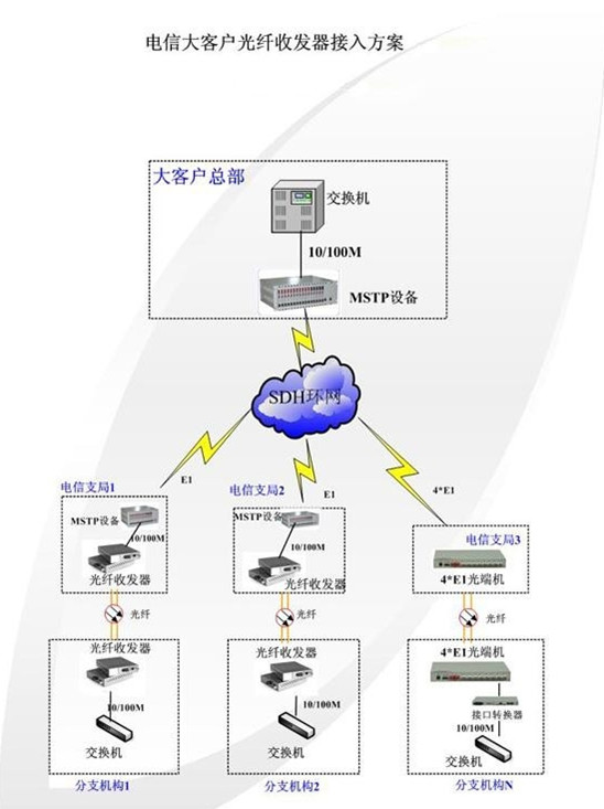 10/100M 单纤（外电SC）光纤收发器