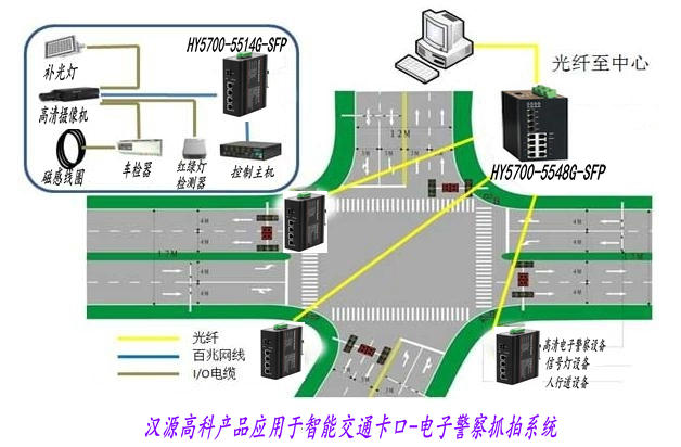 汉源高科工业级交换机应用于智能交通卡口-电子警察抓拍系统