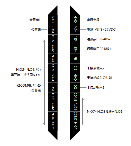 C2000-A2-SDD2080-AD1