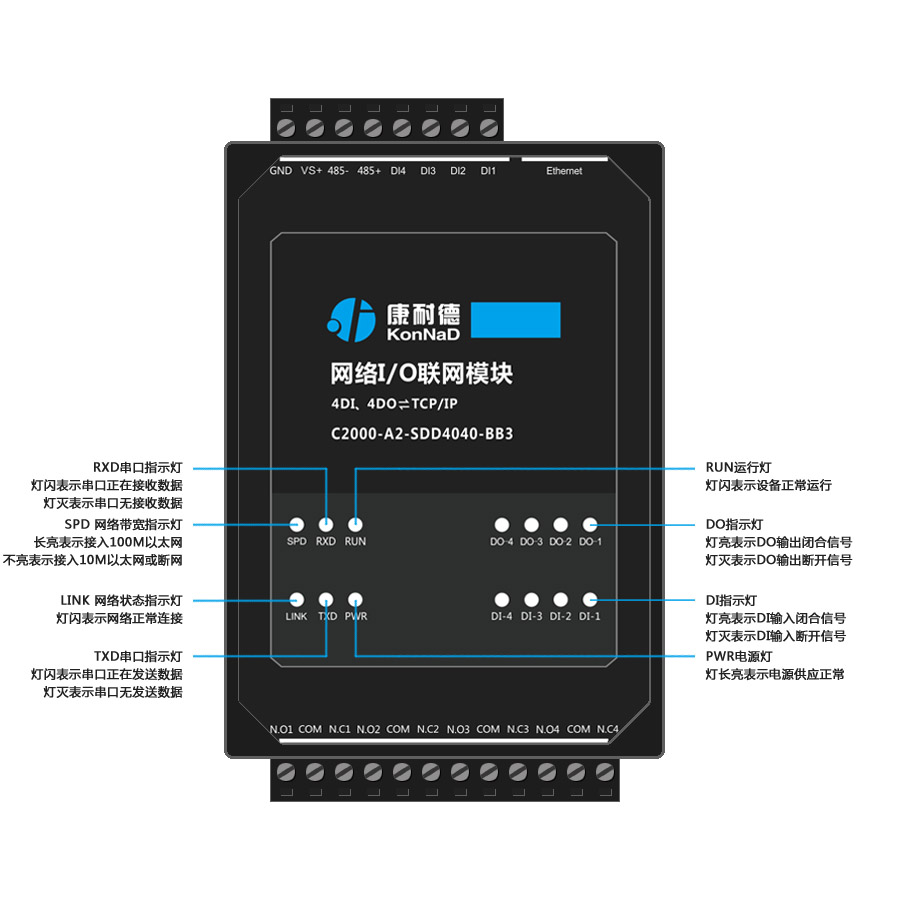 A2-SDD4040-BB3