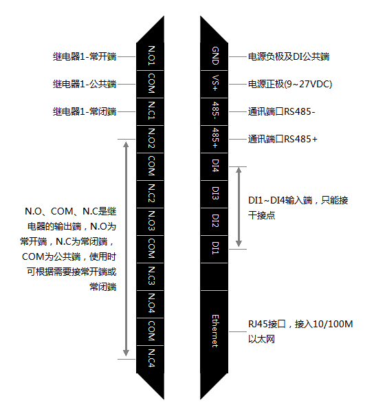 C2000-A2-SDD4040-BB3