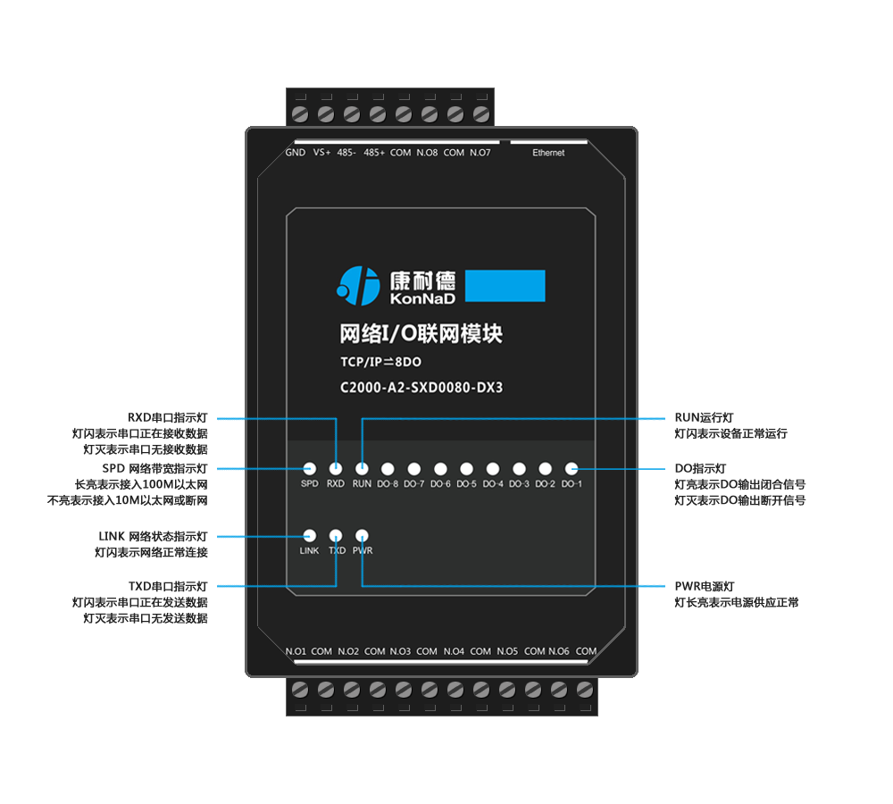 A2-SXD0080-DX3