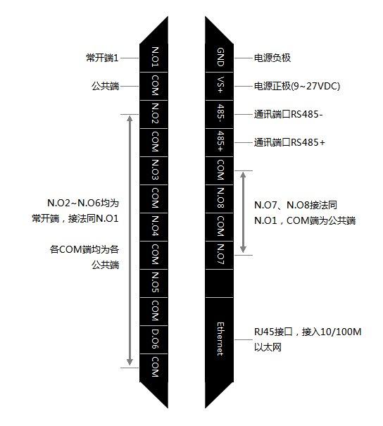 C2000-A2-SXD0080-DX3