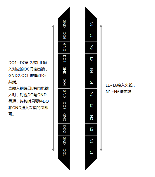 C2000-A2-SDD6060-CAX