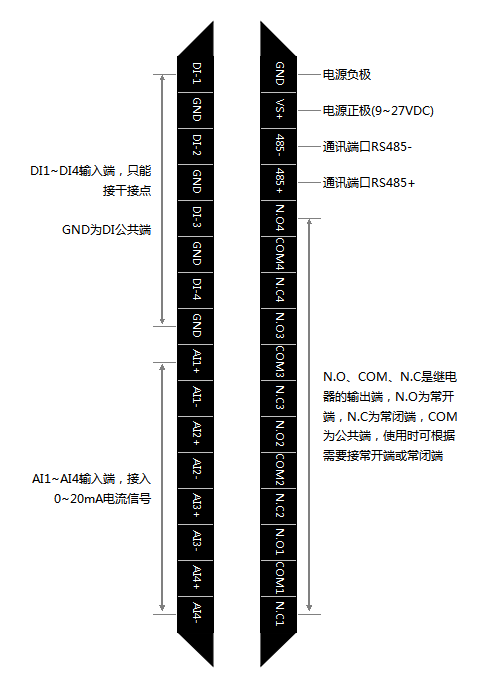 C2000-A2-SMD4440-AE1