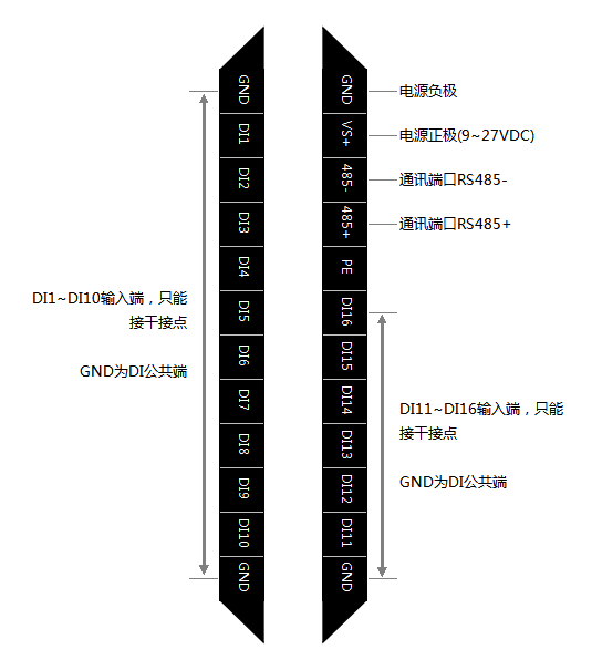 C2000-A2-SDXA000-AX1