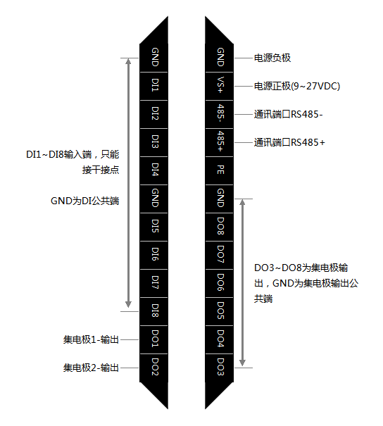 C2000-A2-SDD8080-BC1