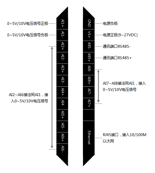 C2000-A2-SAX0800-CX3