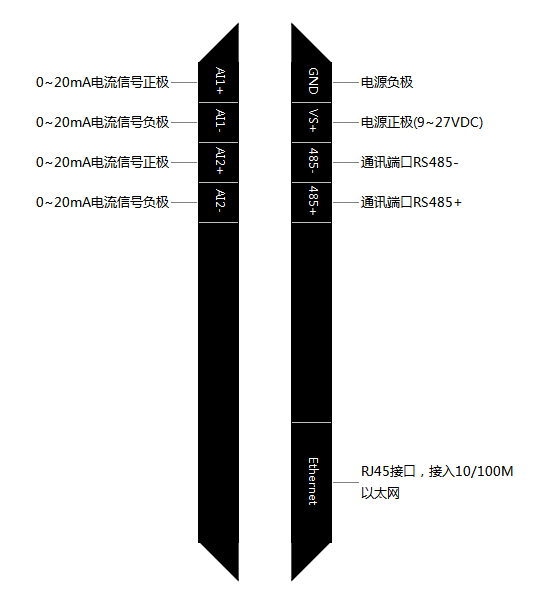 C2000-A2-SAX0200-FX3