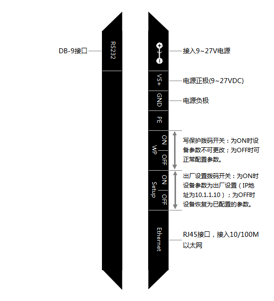 C2000-B2-SFE0101-BB1