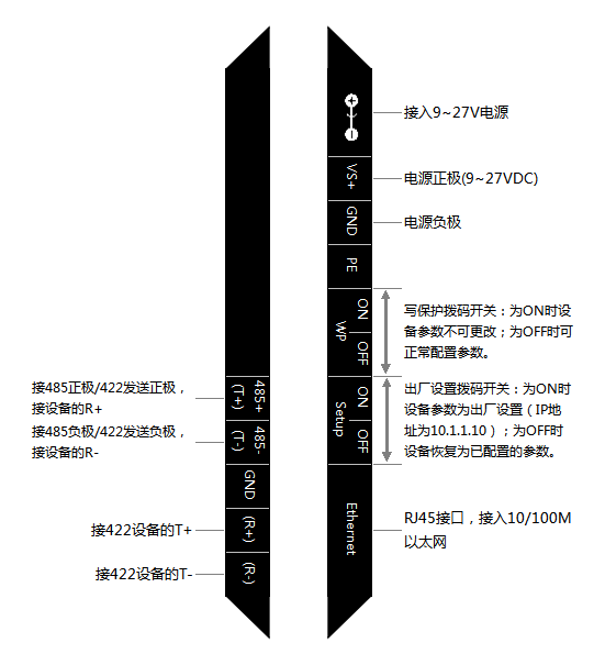 C2000-B2-SIE0101-BB1