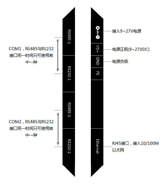 C2000-B2-SJE0201-BB1