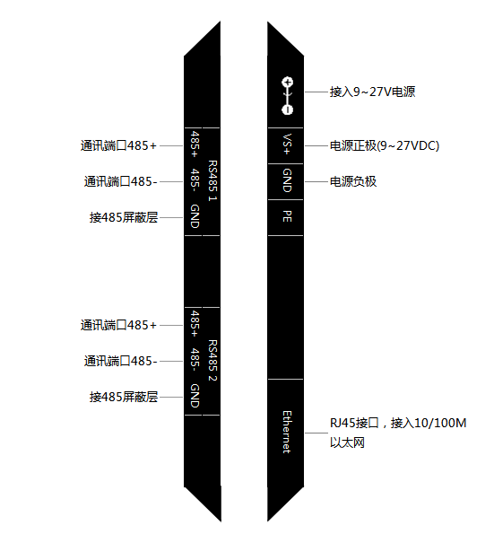 C2000-B1-SHE0201-BB1