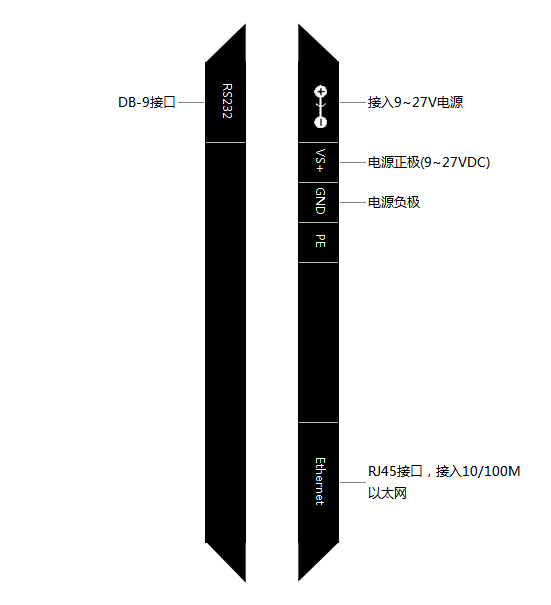 C2000-B1-SFE0101-AA1