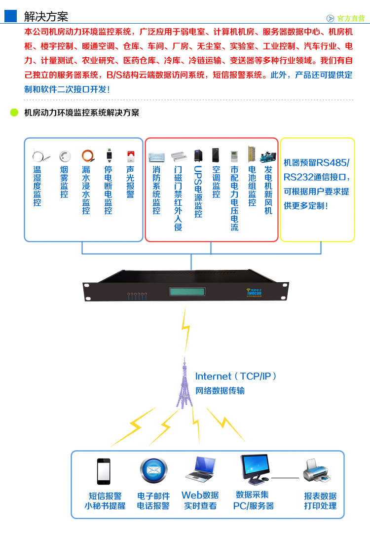 X80X解决方案