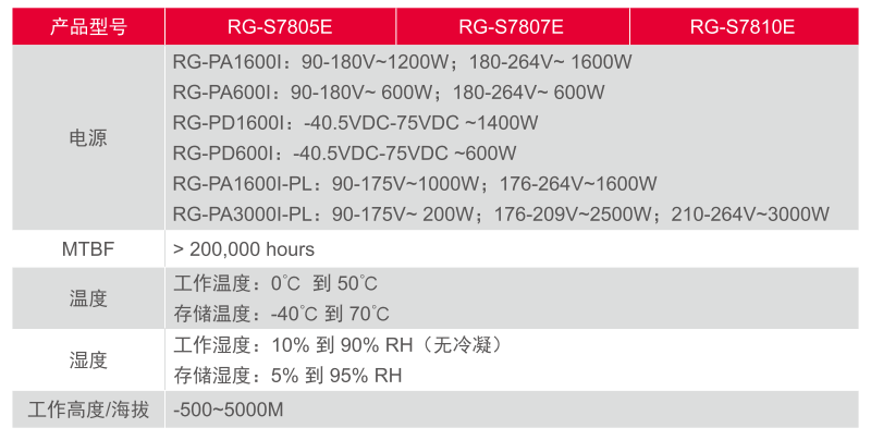 RG-S7800E.9