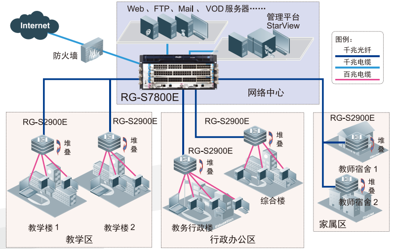 RG-S7800E.11