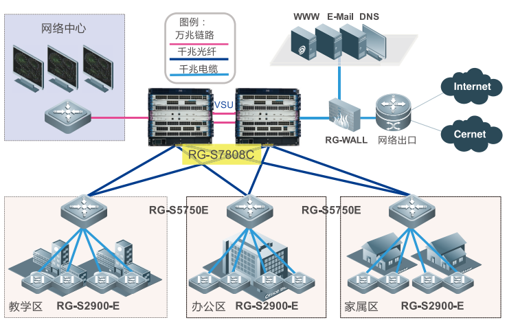 RG-S7800C.5