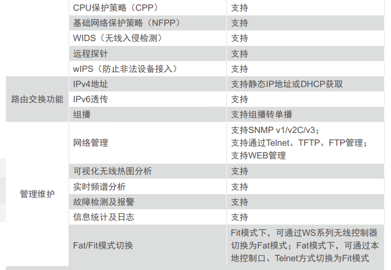 RG-AP130.4