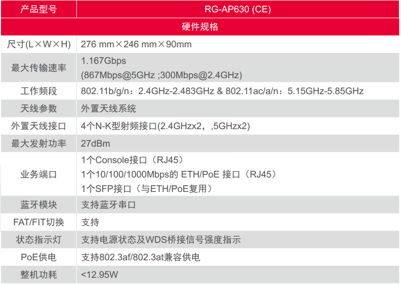 RG-AP630.1