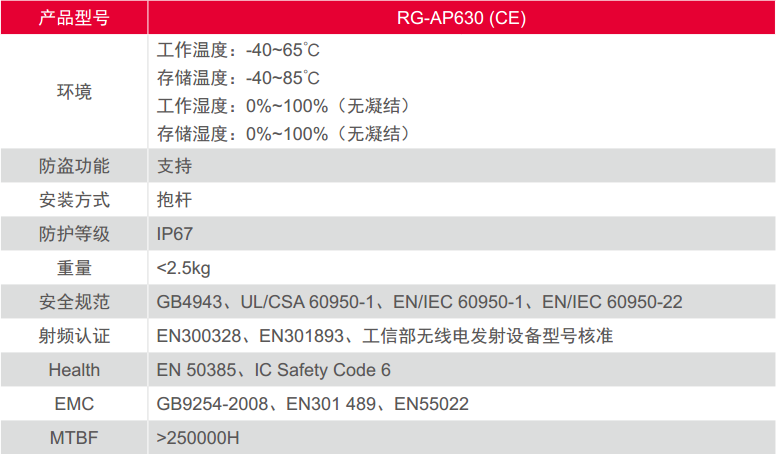 RG-AP630.2