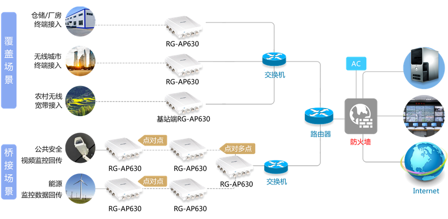 RG-AP630.6