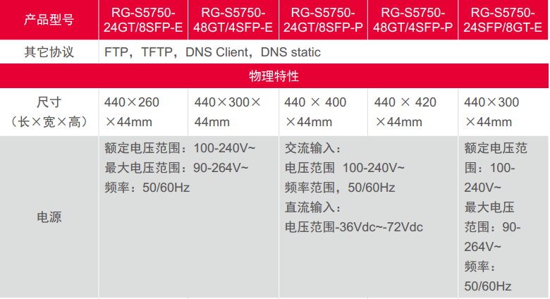 RG-S5750-E P.7