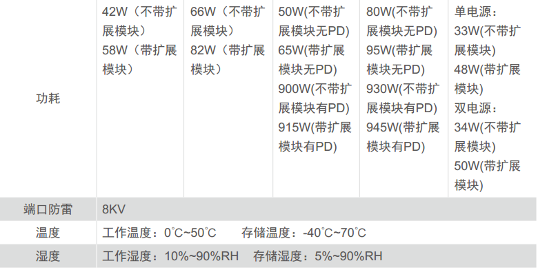 RG-S5750-E P.8