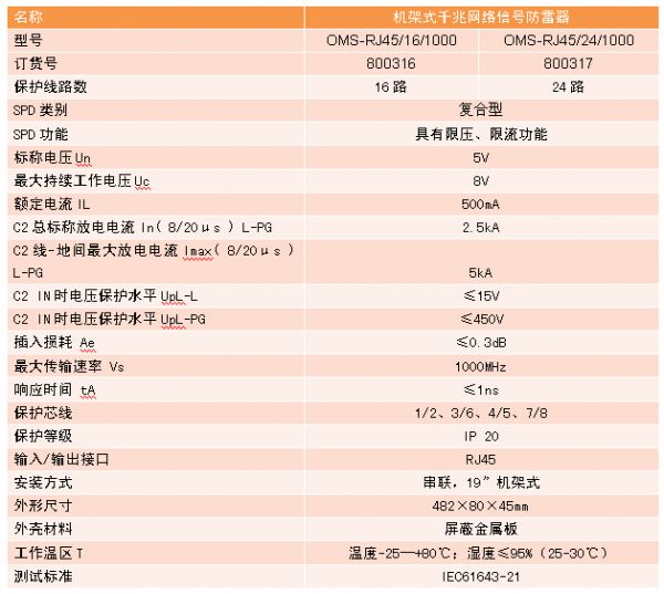 1000M网络防雷器参数表