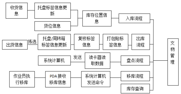 人口标签库_人口老龄化(3)