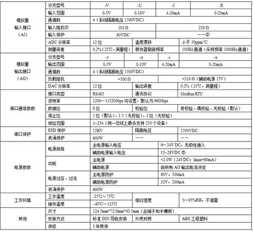 EMR-A0404系列的参数表